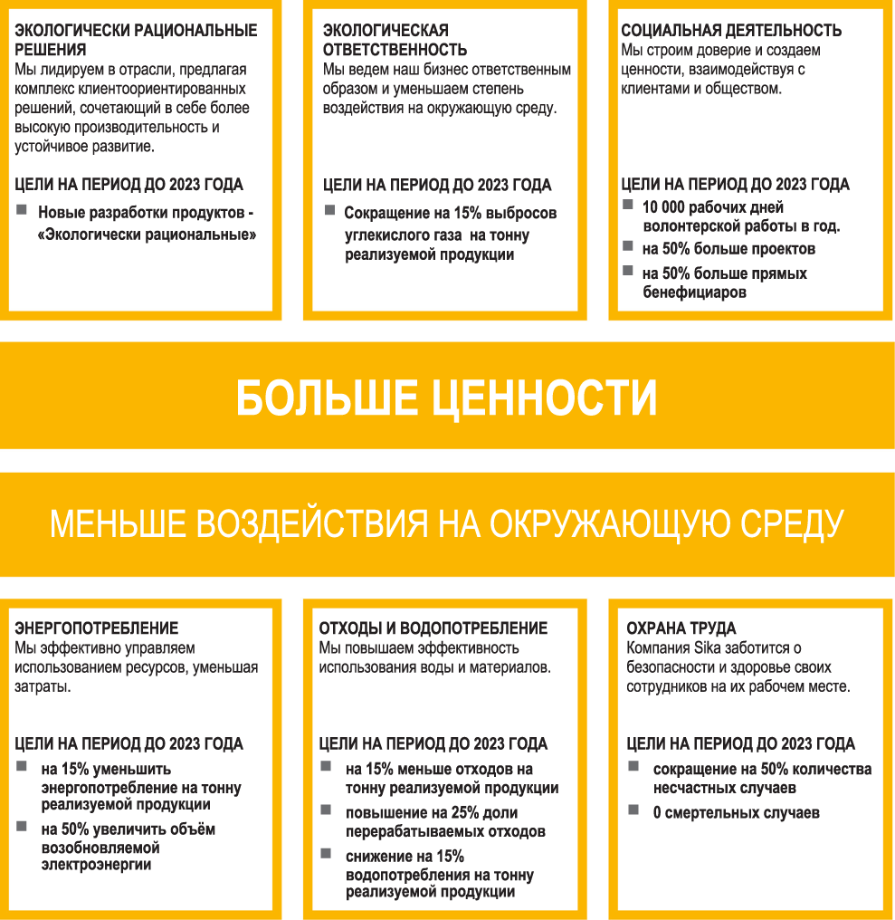 Устойчивое развитие